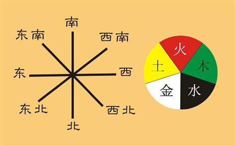 金木水火土方位|为什么人们说五行时的常用的顺序是“金、木、水、火、土”？古籍。